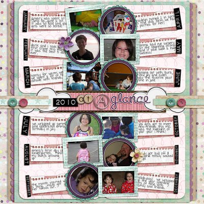 2010 at a glance