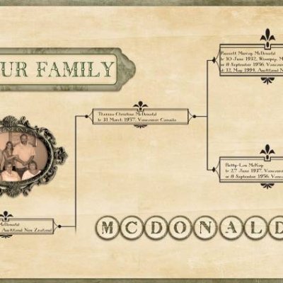 Family Tree