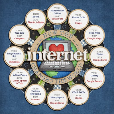 How the Internet Changed the World