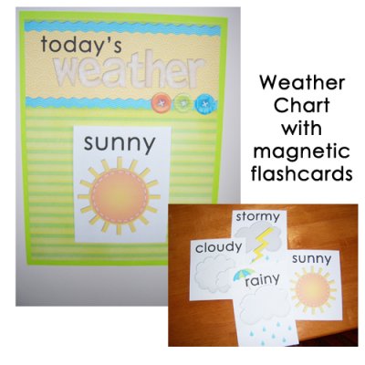 Weather Chart
