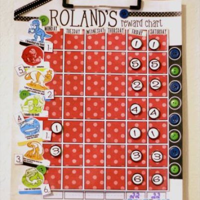 Reward Chart