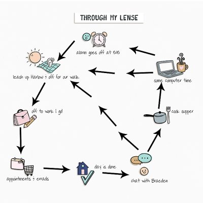 December Passport Challenge 4-Inspired By: Flowcharts