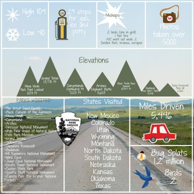 Road Trip Stats