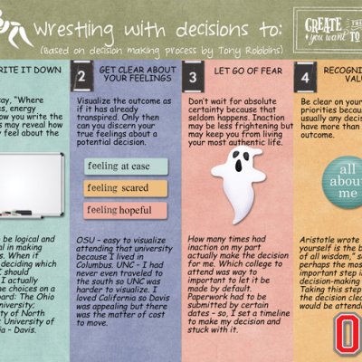 Wrestling with Decisions