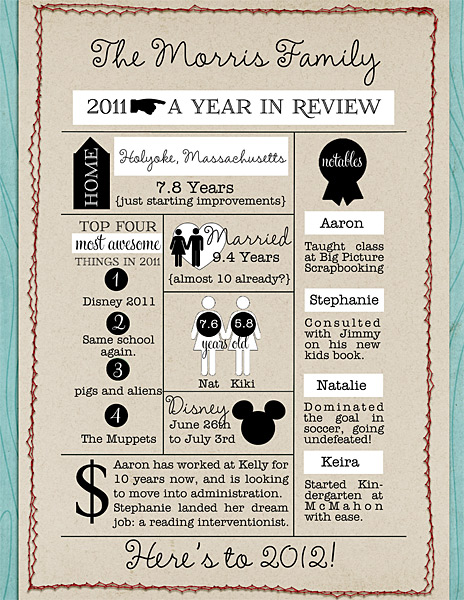 2011 In Review