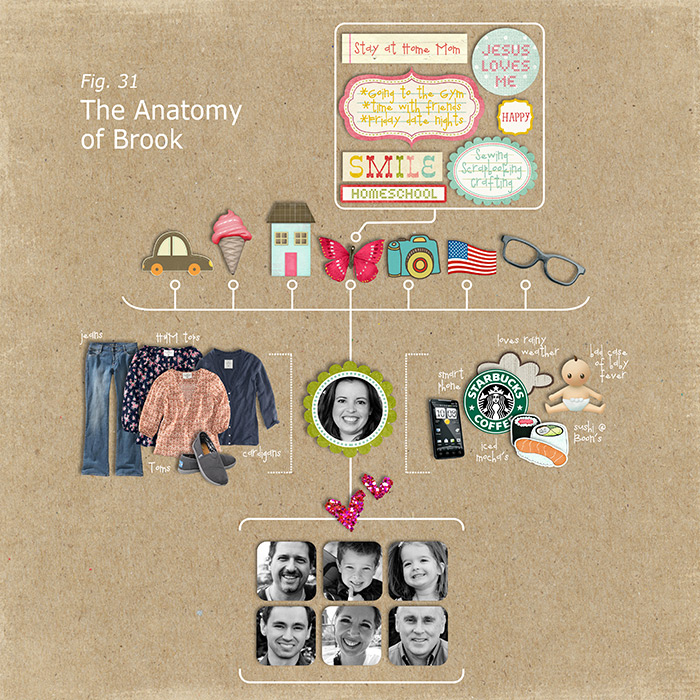 Anatomy of Brook