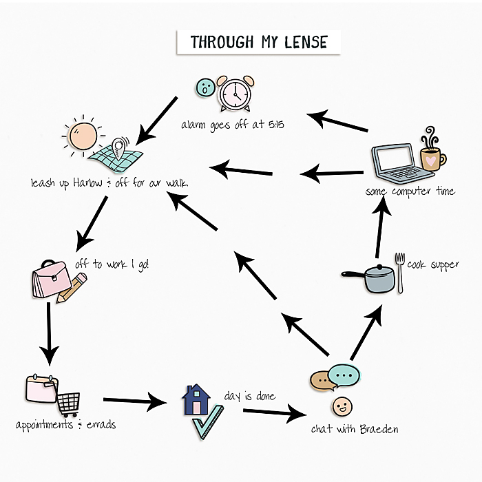 December Passport Challenge 4-Inspired By: Flowcharts