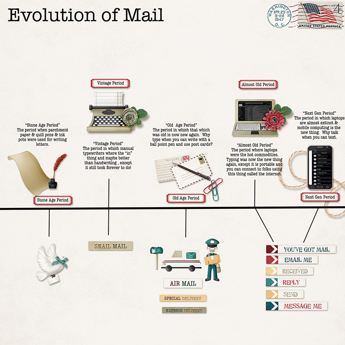Evolution of Mail