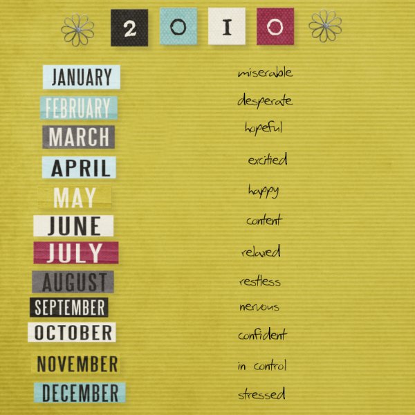 feelings through out 2010