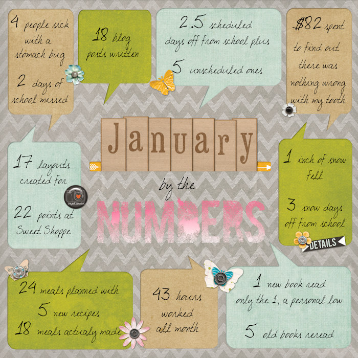 January in Numbers