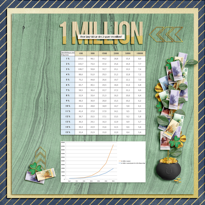 Million