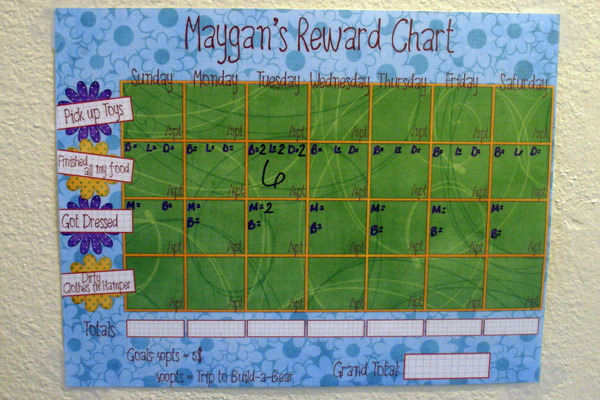Reward Chart