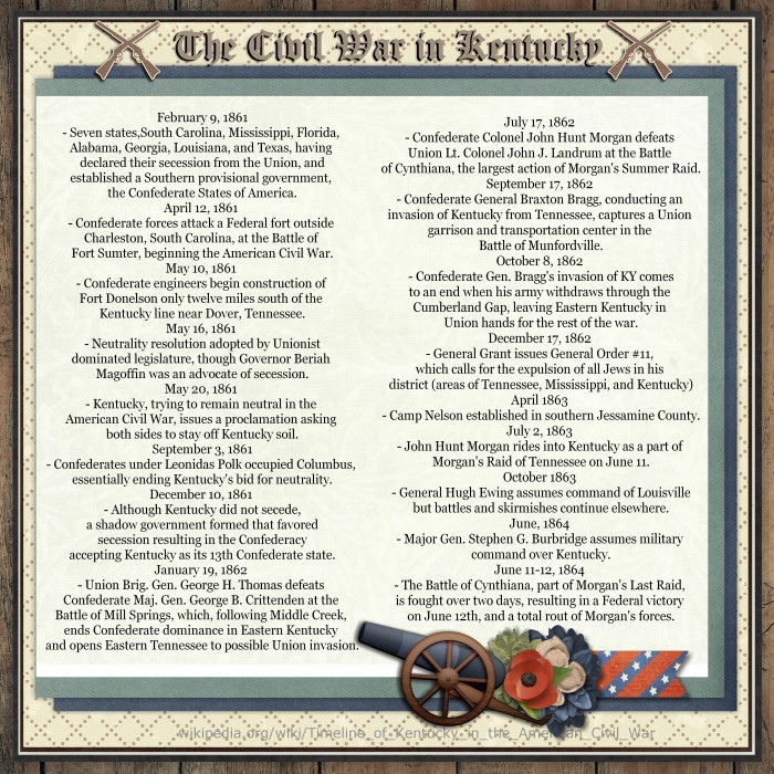 The Civil War in KY