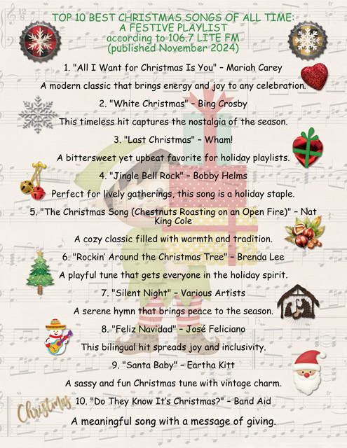 Top 10 Best Christmas Songs