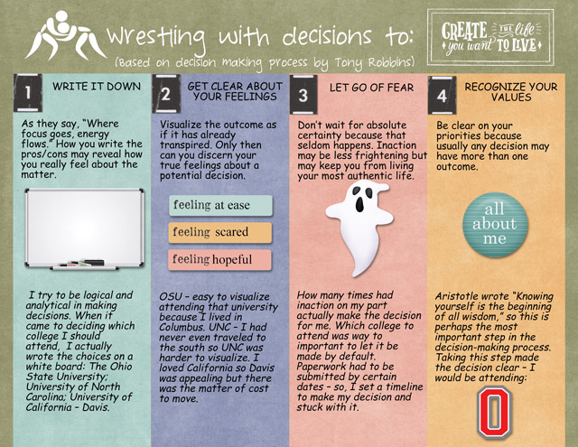 Wrestling with Decisions